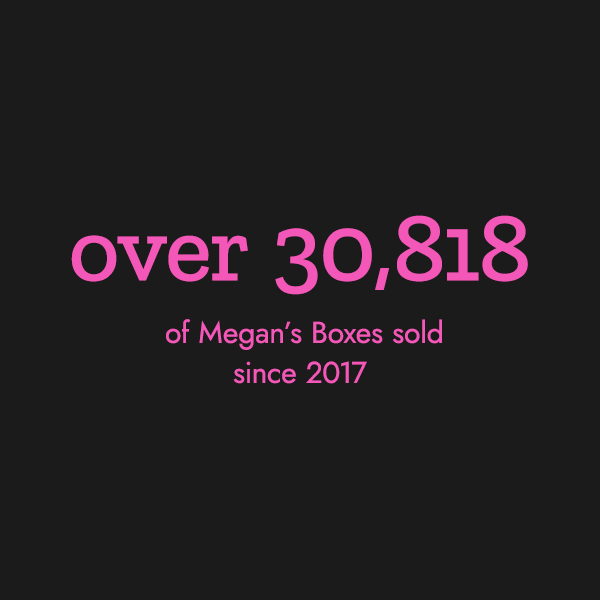 Megan's 2024 Black Friday Skincare Box