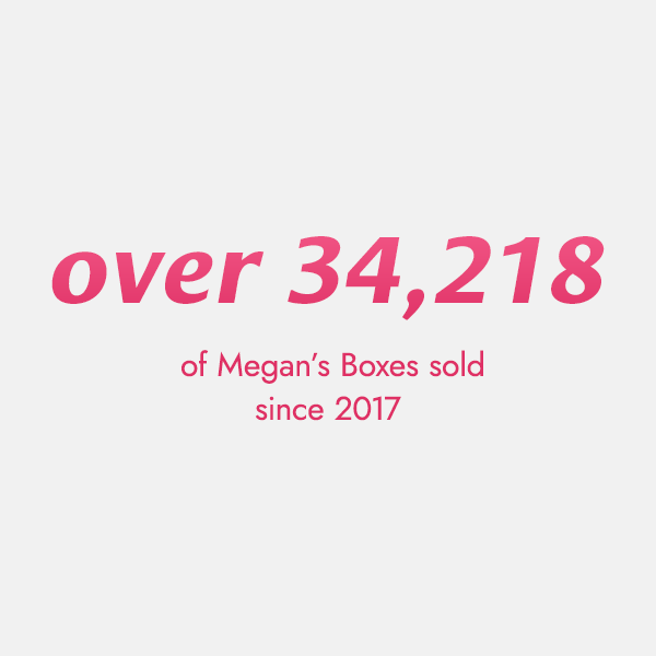 Megan's 2025 Cruelty Free Skincare Box: 2nd Round Limited