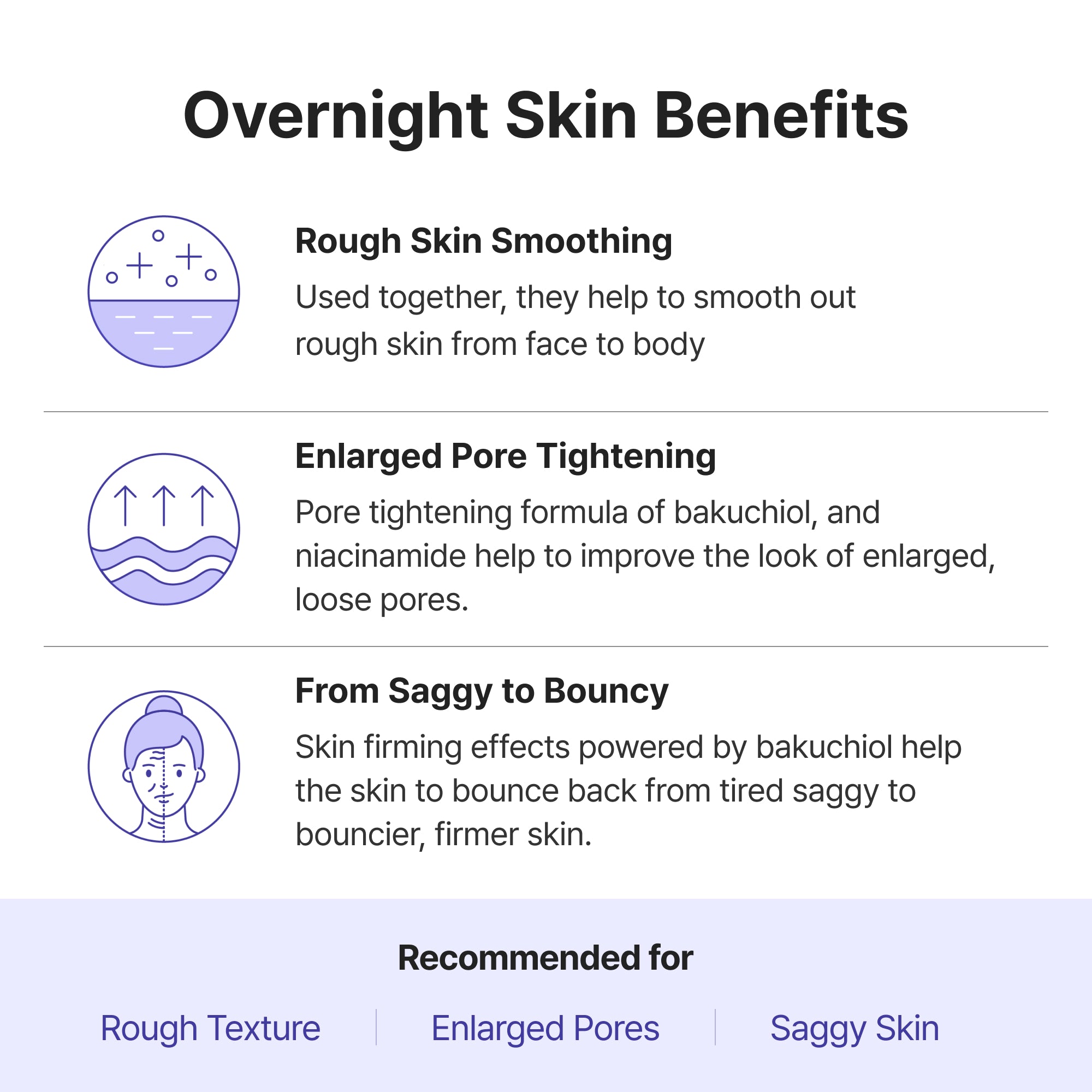 Aisha’s Smooth Skin Overnight Bakuchiol Set