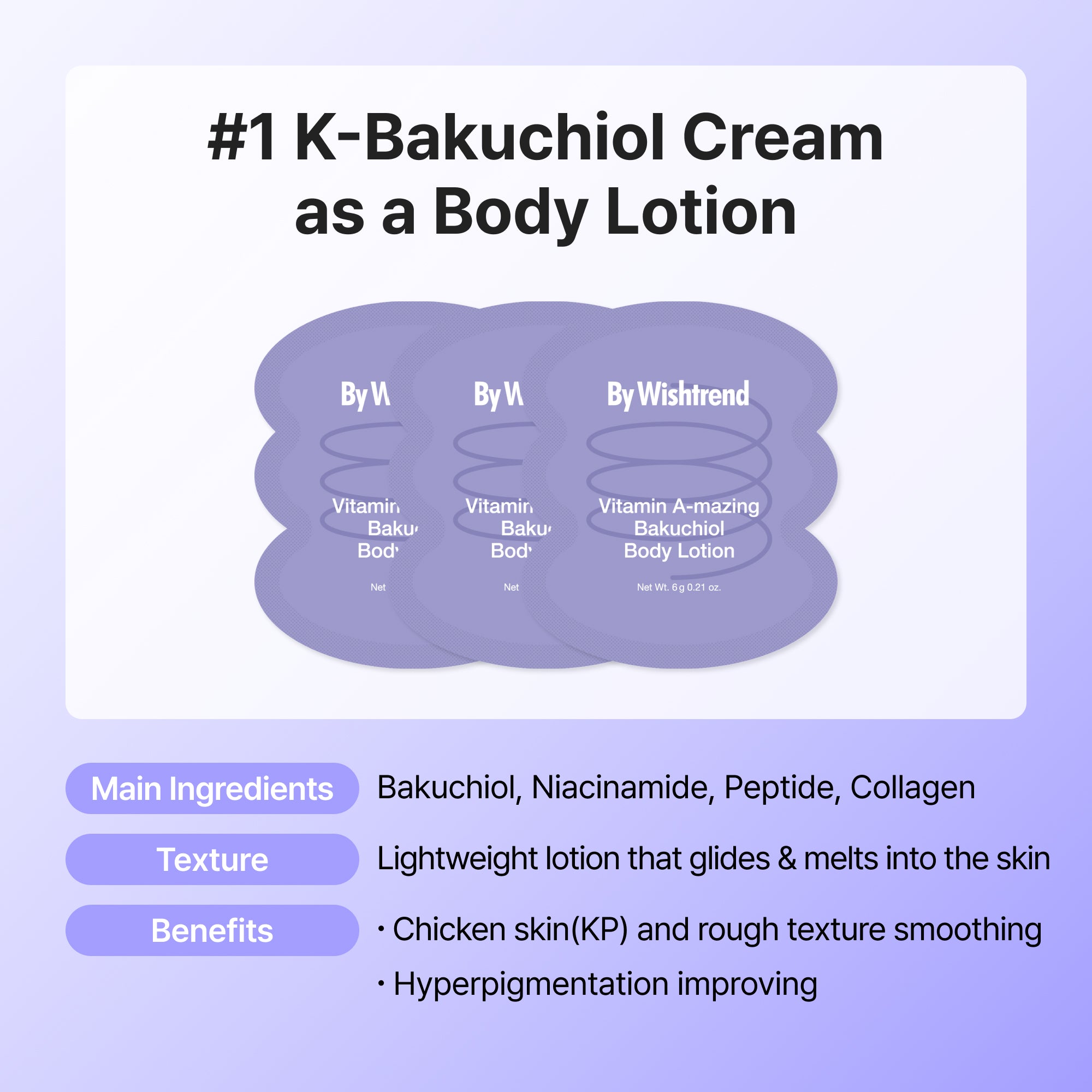 Bakuchiol Skin Journey Kit | Skincare - Wishtrend
