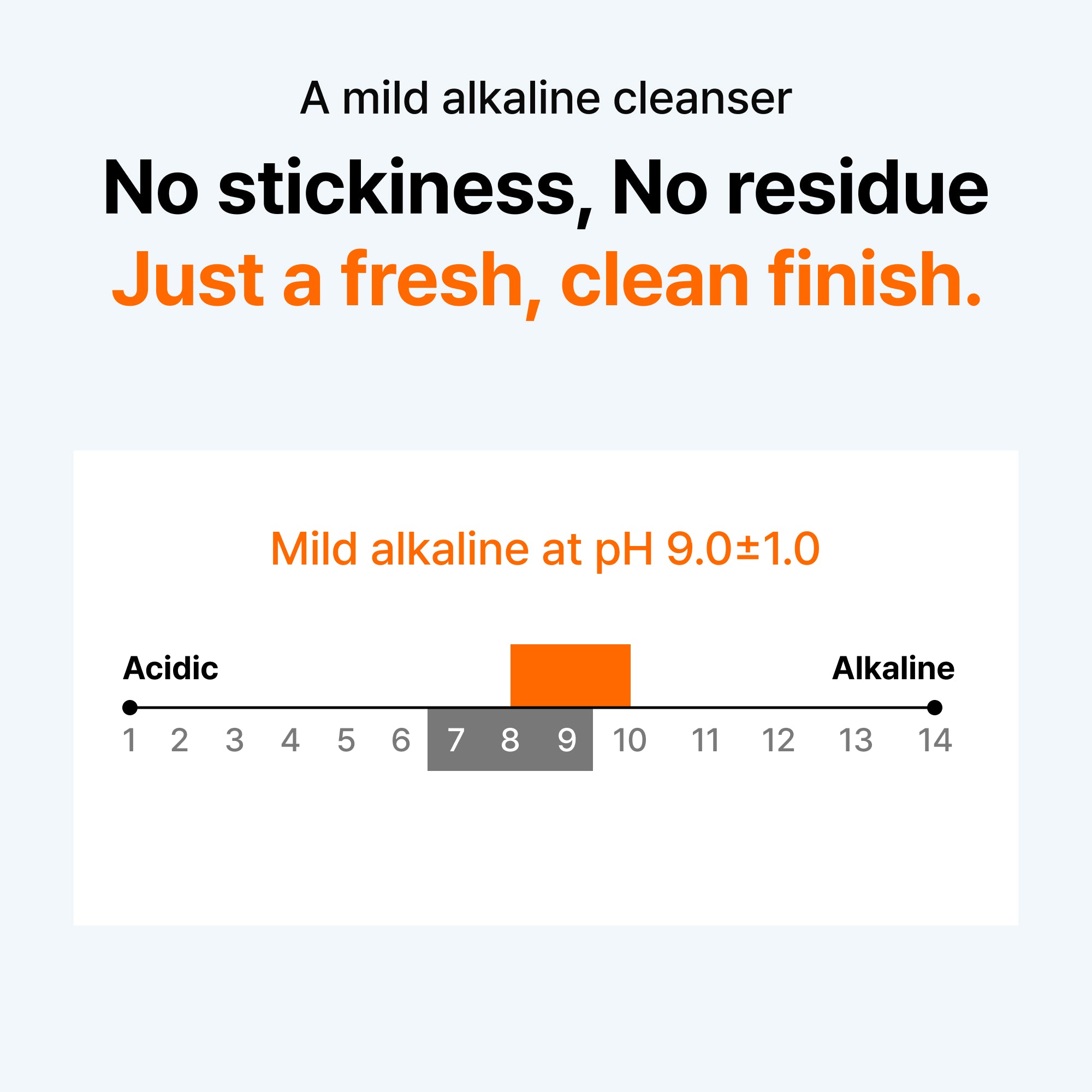 Quick skin prep set