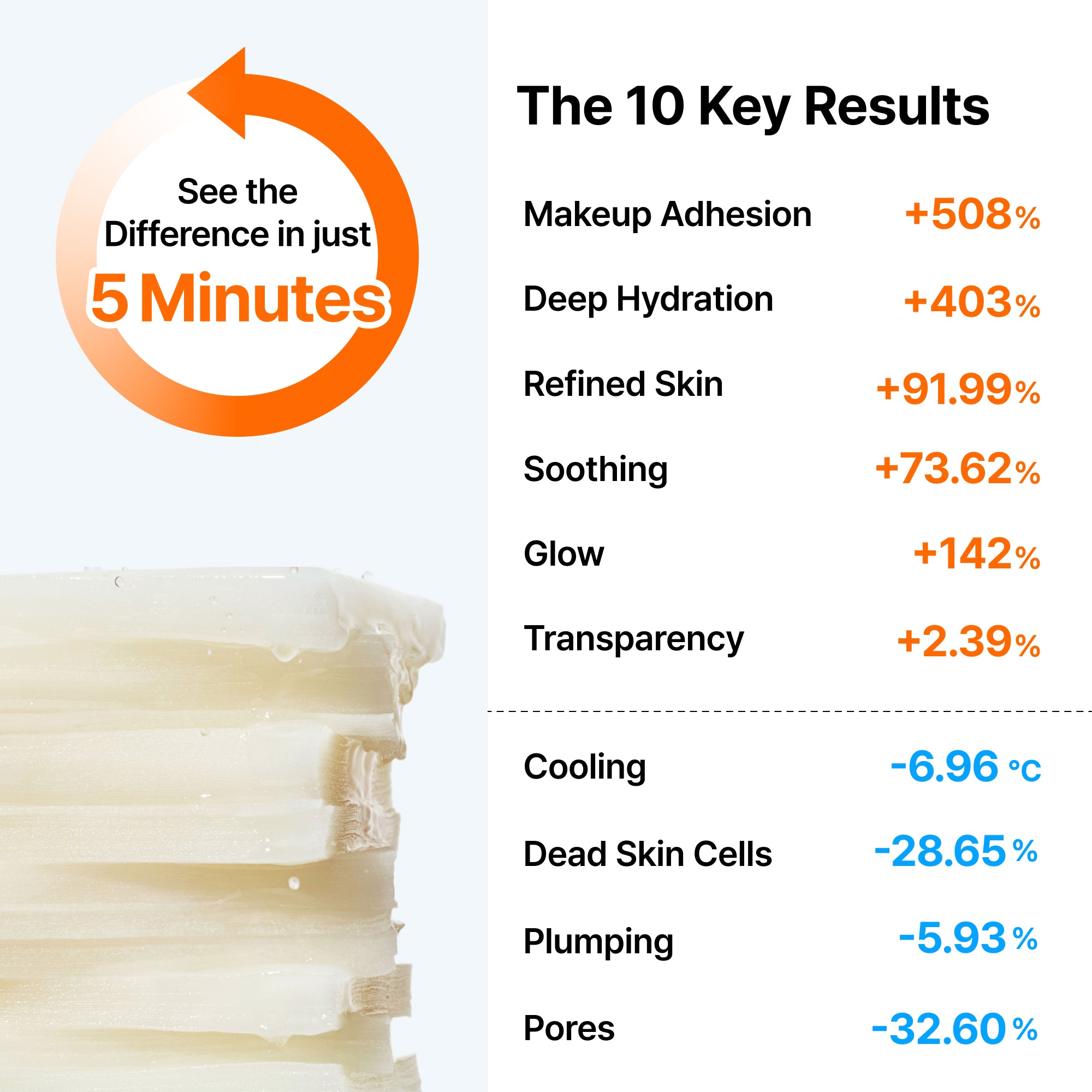 Quick skin prep set