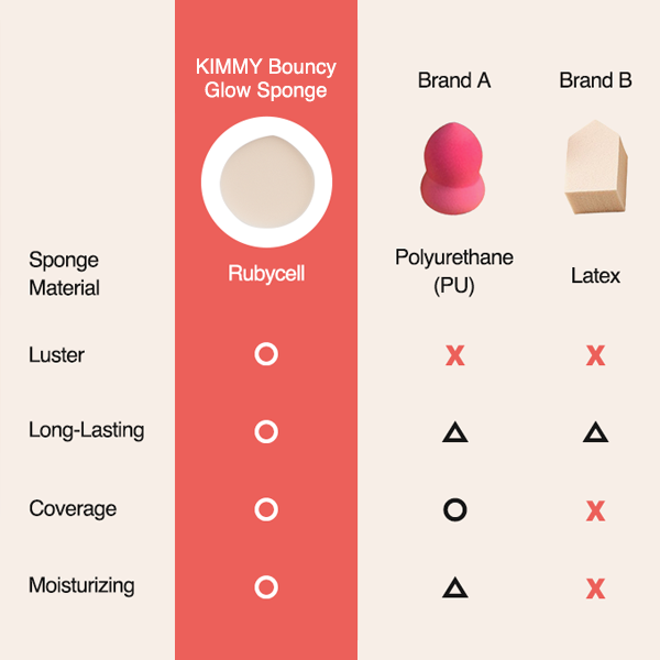 Kimmy Bouncy Glow Sponge