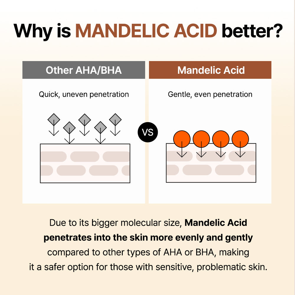 Mandelic Acid Gentle Exfoliating Toner