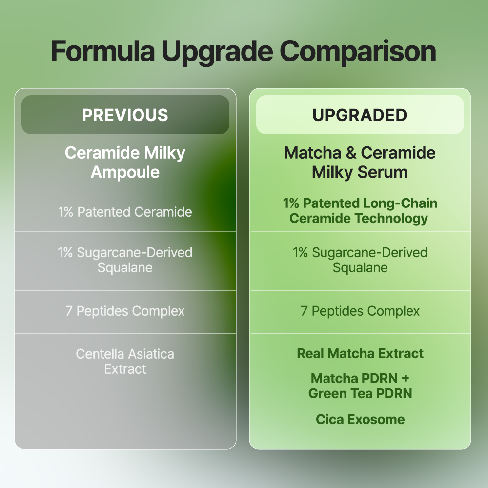 Matcha & Ceramide Milky Serum - BY WISHTREND | Wishtrend
