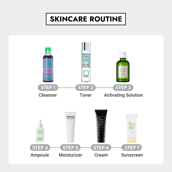Skin Repair Party Package