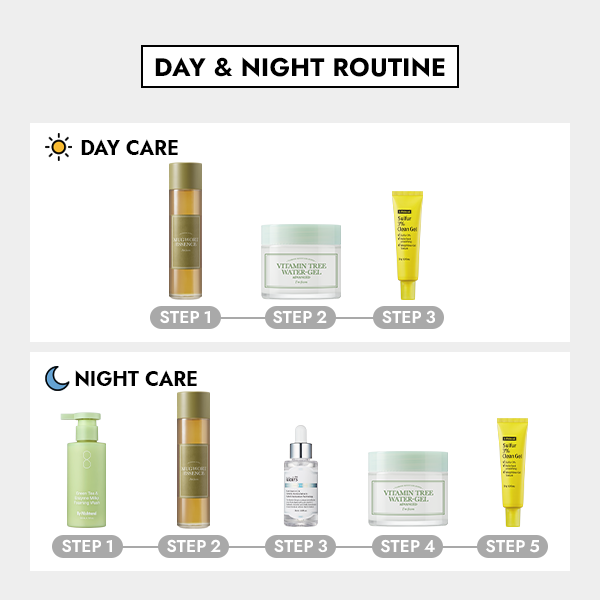 Step by Step Acne Self Care Box