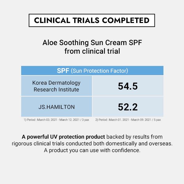 Aloe Soothing Sun Cream SPF50+ PA+++ - COSRX